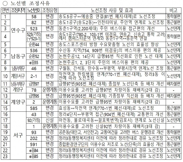 인천시 제공