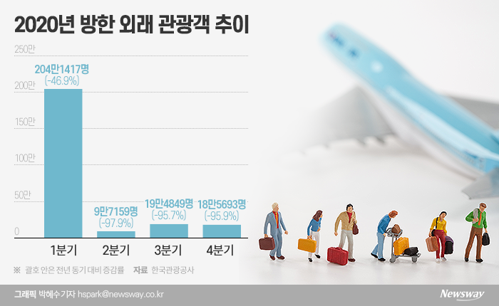 그래픽=박혜수 기자