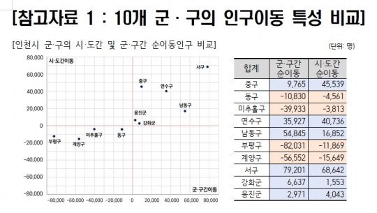 인천시 제공
