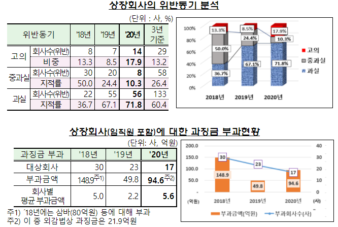 사진=금융감독원