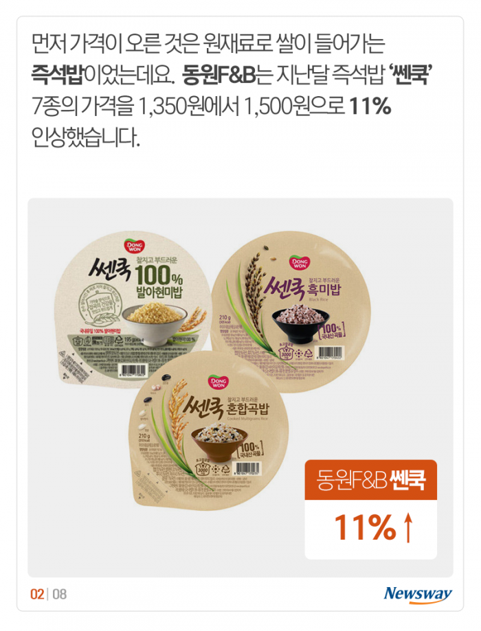 ‘뛰는 햄버거, 나는 즉석밥’ 무섭게 치솟는 먹거리 가격 기사의 사진