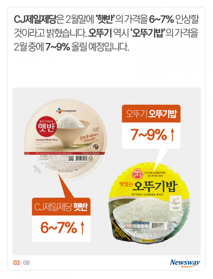 ‘뛰는 햄버거, 나는 즉석밥’ 무섭게 치솟는 먹거리 가격 기사의 사진