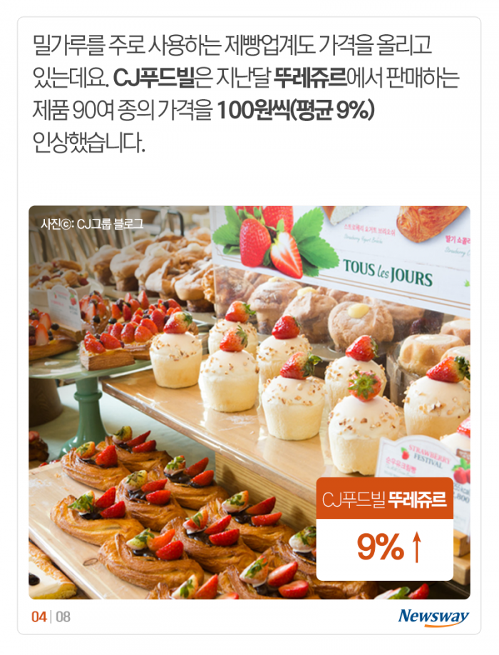 ‘뛰는 햄버거, 나는 즉석밥’ 무섭게 치솟는 먹거리 가격 기사의 사진