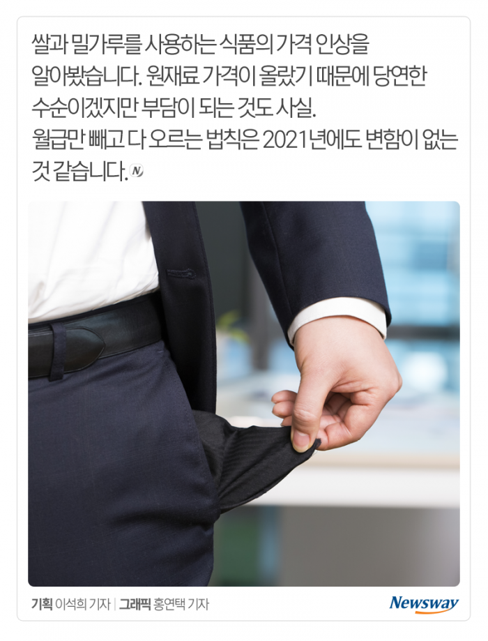 ‘뛰는 햄버거, 나는 즉석밥’ 무섭게 치솟는 먹거리 가격 기사의 사진