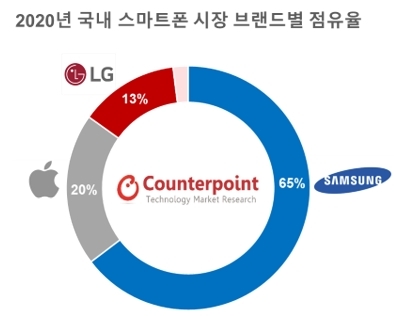 사진=카운터리서치포인트