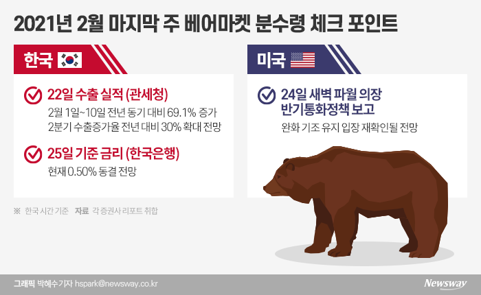 韓증시 분수령···베어마켓 진입 vs 매수 기회 기사의 사진