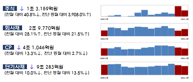 사진=금융감독원