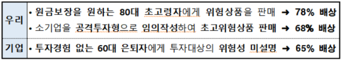 사진= 금감원