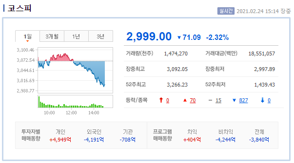 사진=네이버 금융