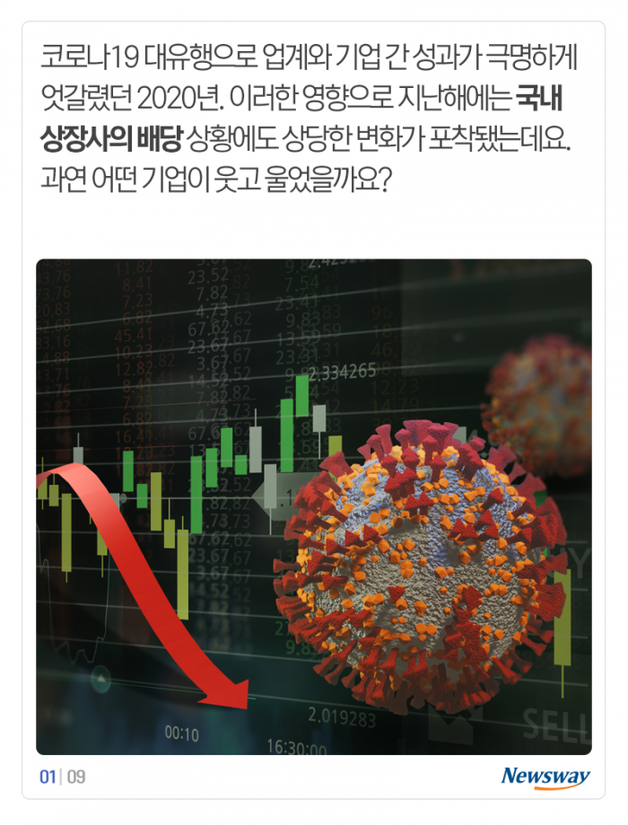 배당금 순위 ‘출렁’···내가 투자한 기업은 몇 위? 기사의 사진