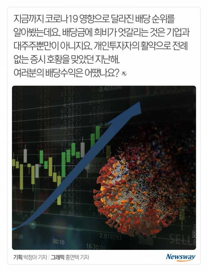 배당금 순위 ‘출렁’···내가 투자한 기업은 몇 위? 기사의 사진