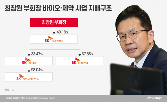 SK바이오, 코로나 백신 탄생 초읽기···최창원 부회장 역할 주목 기사의 사진