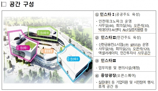 인천경제청 제공