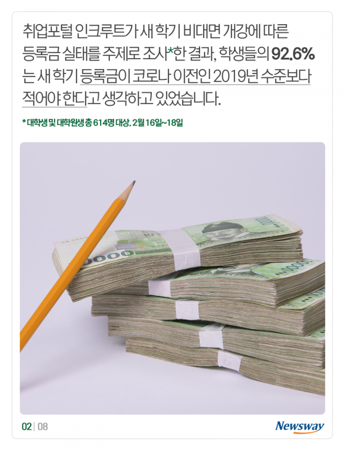 ‘1.4일 등교에 등록금 400만원’ 대학생이 뿔났다 기사의 사진