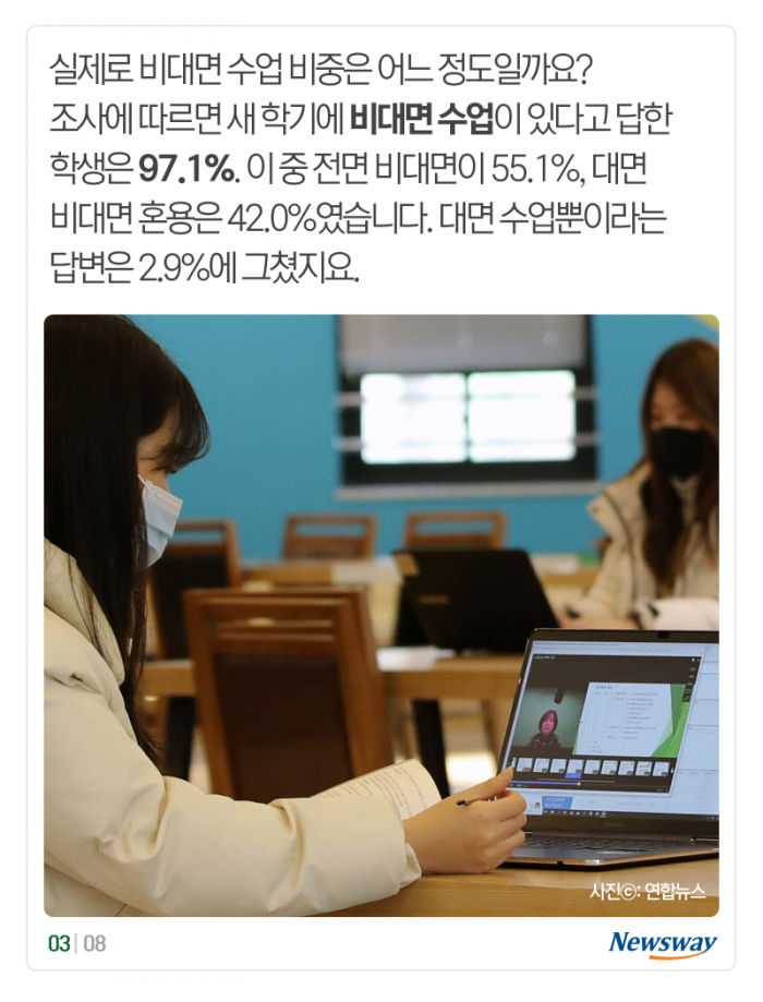 ‘1.4일 등교에 등록금 400만원’ 대학생이 뿔났다 기사의 사진
