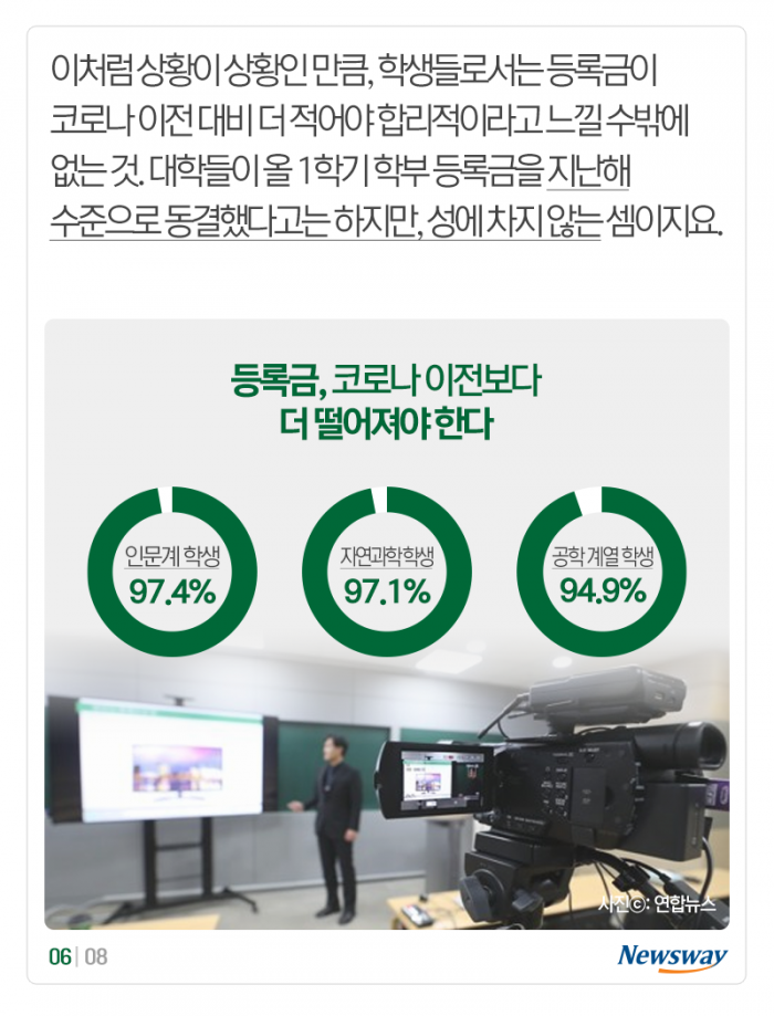 ‘1.4일 등교에 등록금 400만원’ 대학생이 뿔났다 기사의 사진