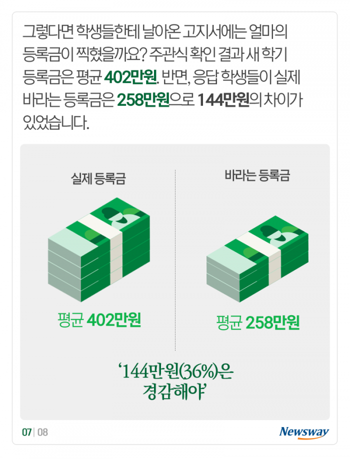 ‘1.4일 등교에 등록금 400만원’ 대학생이 뿔났다 기사의 사진