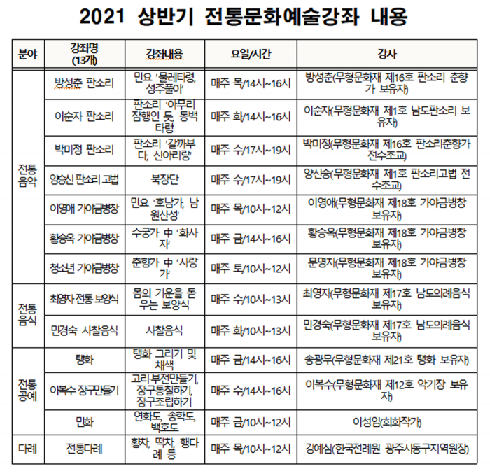2021년 상반기 전통문화예술강좌 내용
