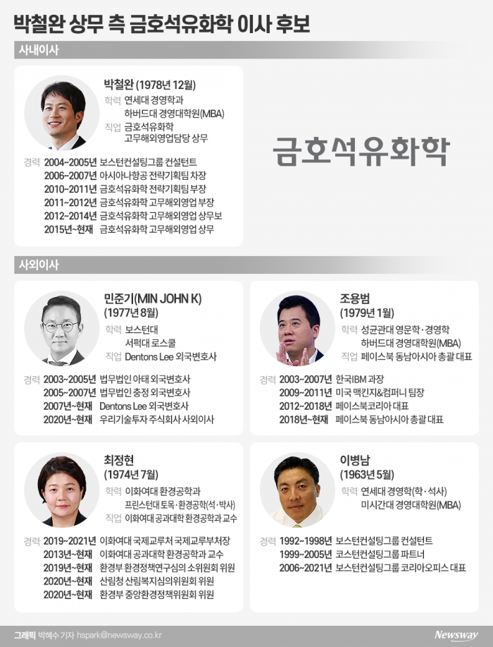 금호석화 박철완측 이사 5인 살펴봤더니···전문성·독립성 ‘물음표’ 기사의 사진
