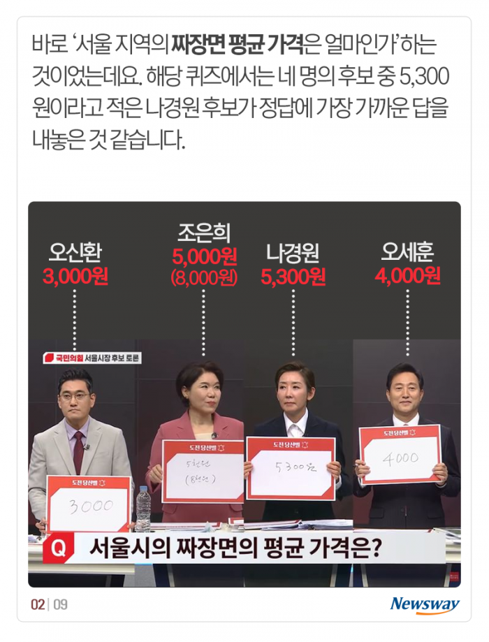 짜장면, 언제 이렇게 올랐지? 기사의 사진