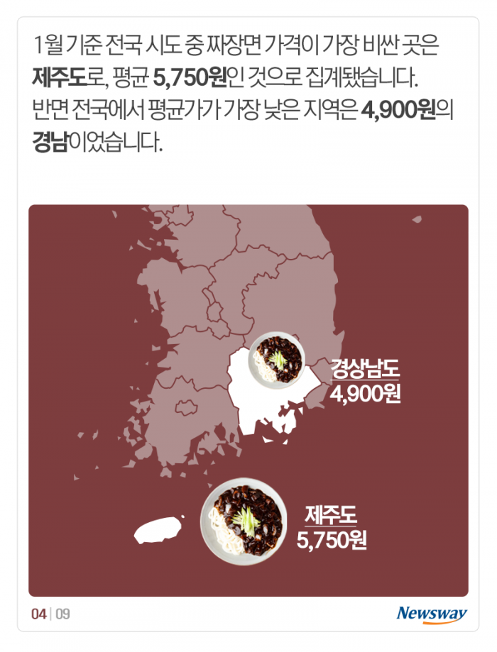 짜장면, 언제 이렇게 올랐지? 기사의 사진