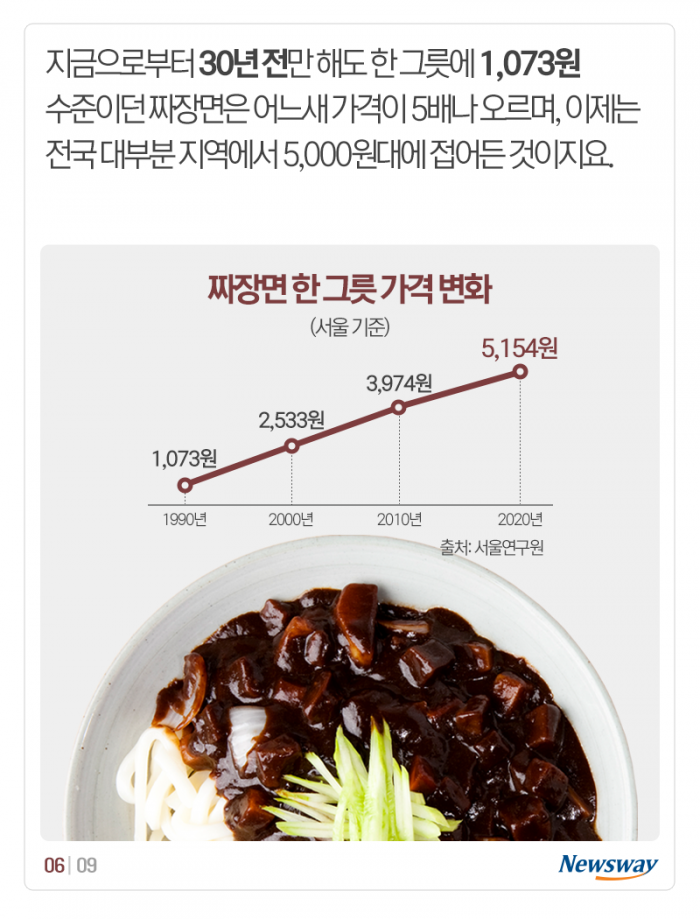 짜장면, 언제 이렇게 올랐지? 기사의 사진