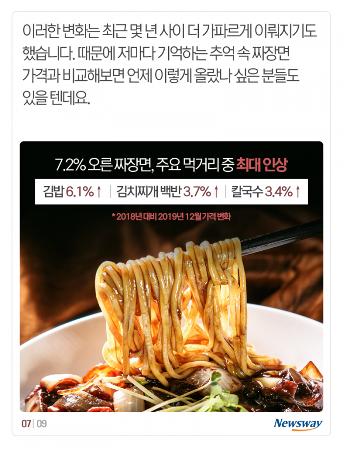 짜장면, 언제 이렇게 올랐지? 기사의 사진