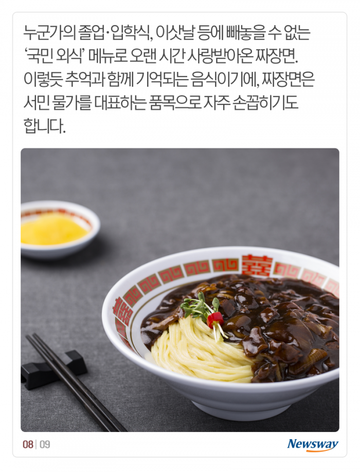 짜장면, 언제 이렇게 올랐지? 기사의 사진
