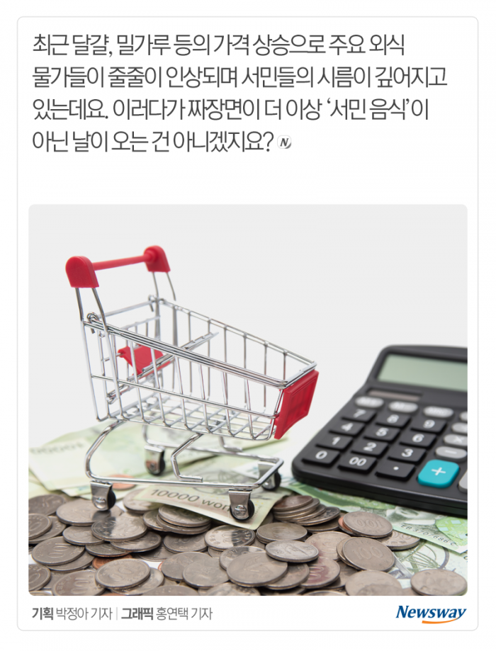짜장면, 언제 이렇게 올랐지? 기사의 사진