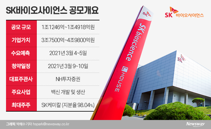 그래픽 박혜수 기자 hspark@newsway.co.kr