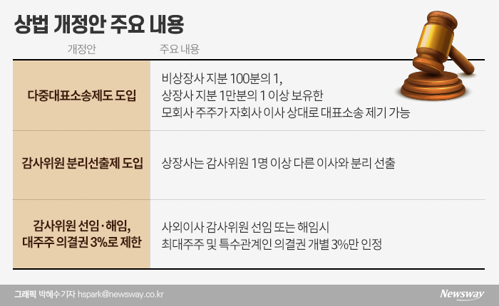 ‘3%룰’ 제한 ‘경영권 분쟁’ 금호석화·한국앤컴퍼니 등···주총 ‘예측불허’ 기사의 사진