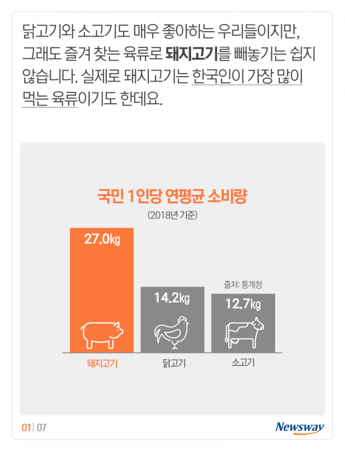 삼겹살도 좋지만 가성비 우수한 이 부위들 어때요? 기사의 사진