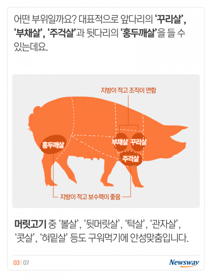 삼겹살도 좋지만 가성비 우수한 이 부위들 어때요? 기사의 사진