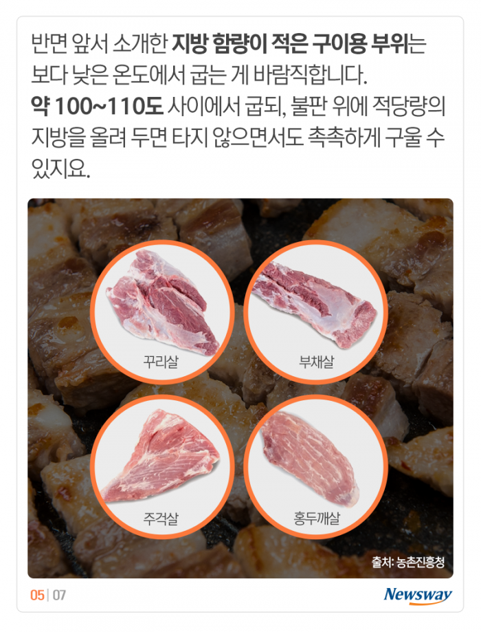 삼겹살도 좋지만 가성비 우수한 이 부위들 어때요? 기사의 사진