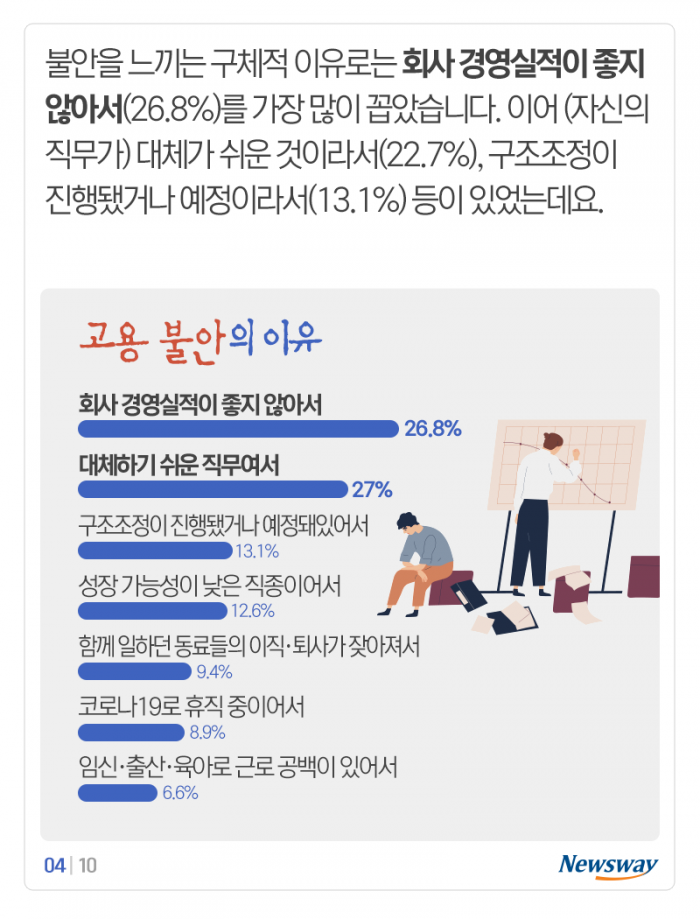 지금 그 회사 몇 살까지 다닐 수 있을 것 같으세요? 물었더니 기사의 사진