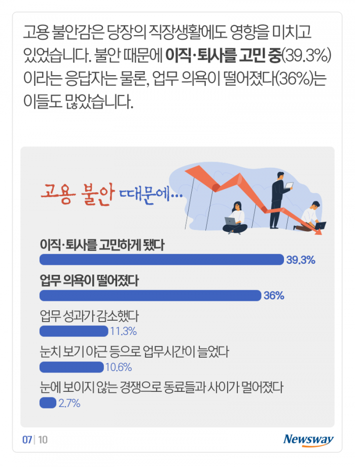 지금 그 회사 몇 살까지 다닐 수 있을 것 같으세요? 물었더니 기사의 사진