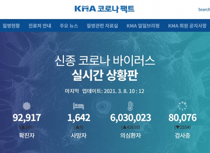의협, 코로나19 ‘백신접종 이상반응 신고센터’ 운영. 사진=코로나 팩트 사이트