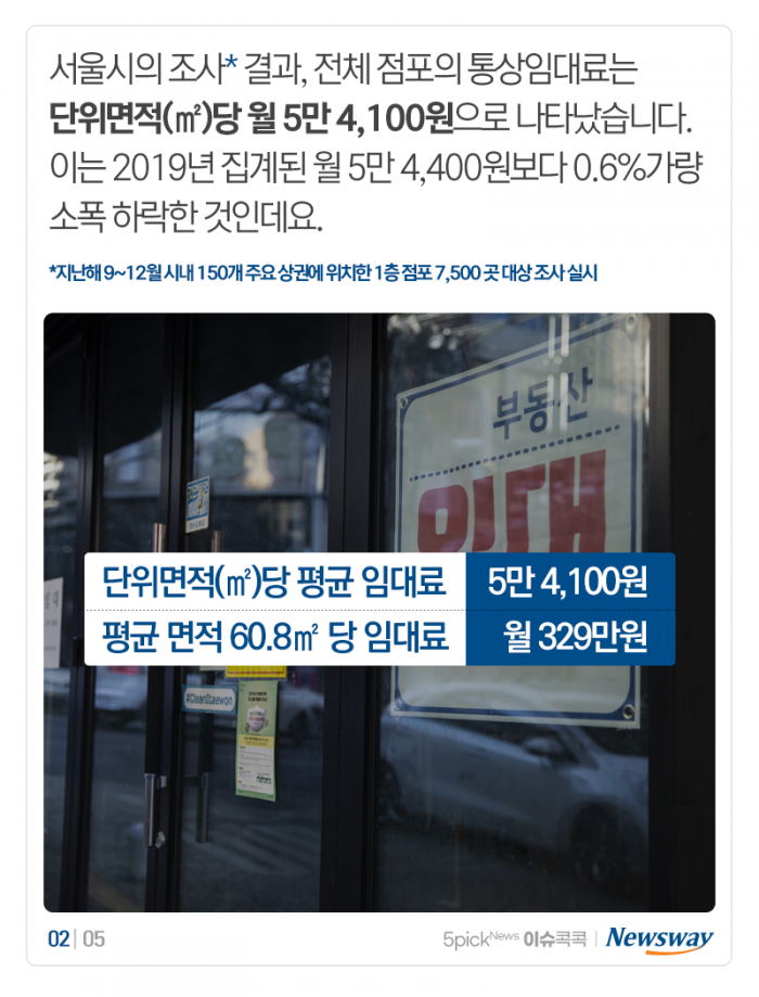 ‘착한 임대인’ 어느 동네에 많나 봤더니 기사의 사진