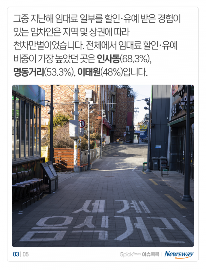 ‘착한 임대인’ 어느 동네에 많나 봤더니 기사의 사진