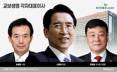 각자대표 늘린 신창재, ‘풋옵션 분쟁’ 승기 굳히기 집중