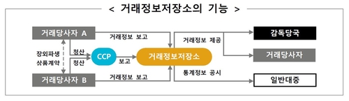 사진=한국거래소