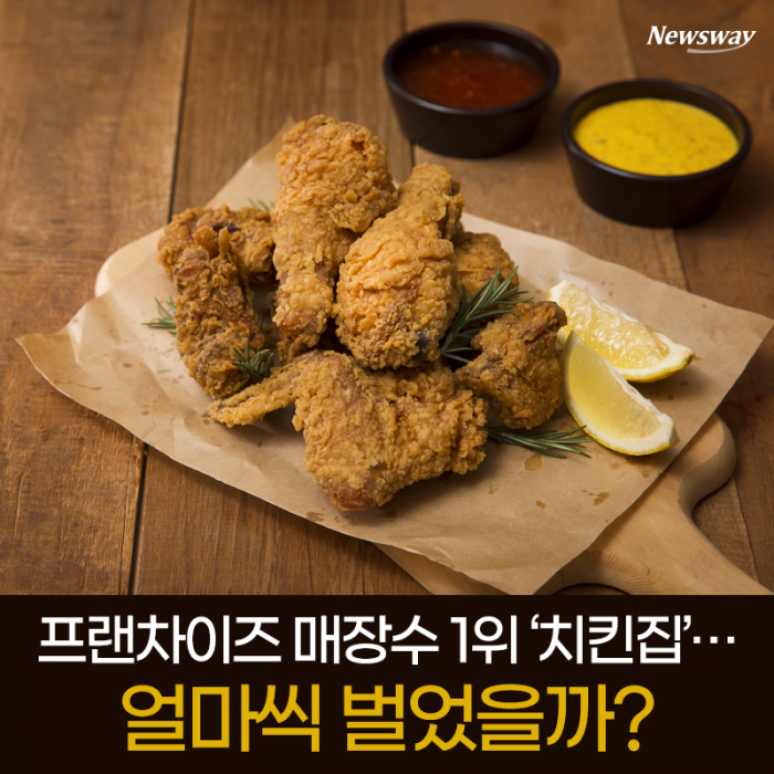 프랜차이즈 매장수 1위 ‘치킨집’···얼마씩 벌었을까? 기사의 사진