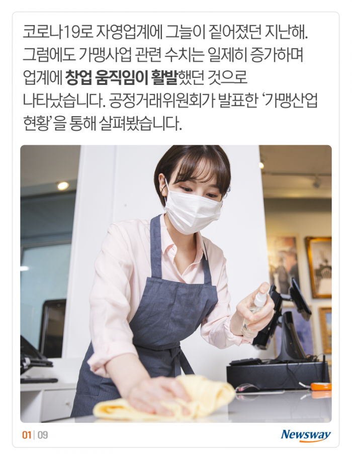 프랜차이즈 매장수 1위 ‘치킨집’···얼마씩 벌었을까? 기사의 사진