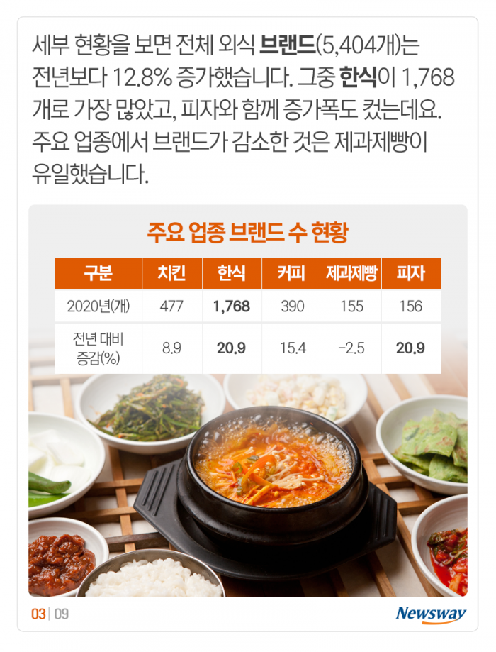 프랜차이즈 매장수 1위 ‘치킨집’···얼마씩 벌었을까? 기사의 사진