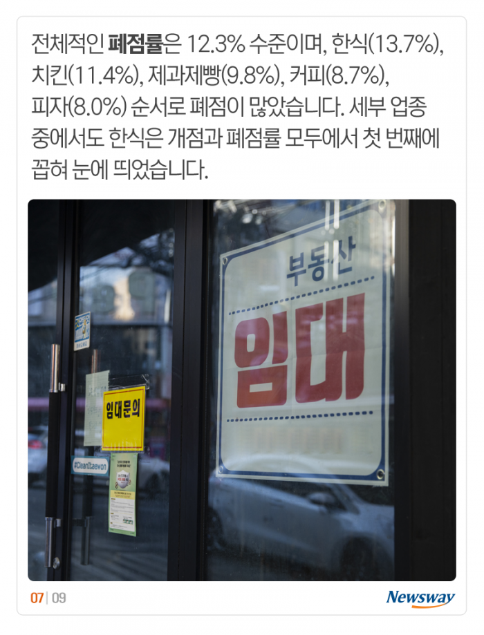 프랜차이즈 매장수 1위 ‘치킨집’···얼마씩 벌었을까? 기사의 사진