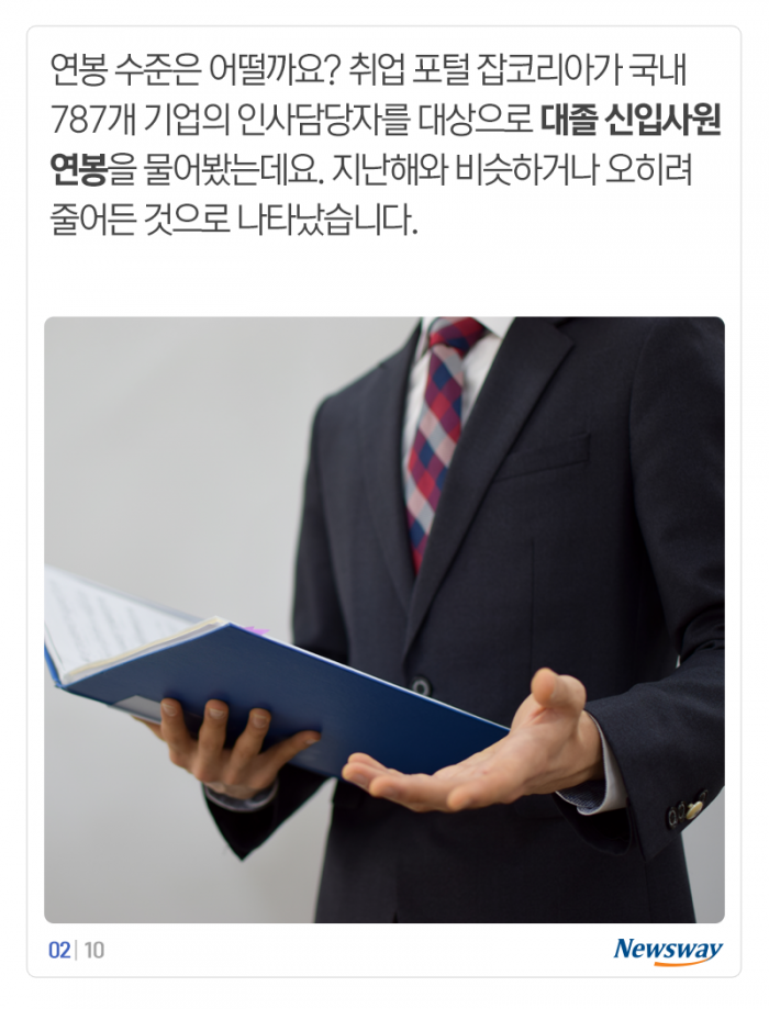 대기업-중소기업 초봉 격차 ‘1,328만원’···더 벌어졌다 기사의 사진