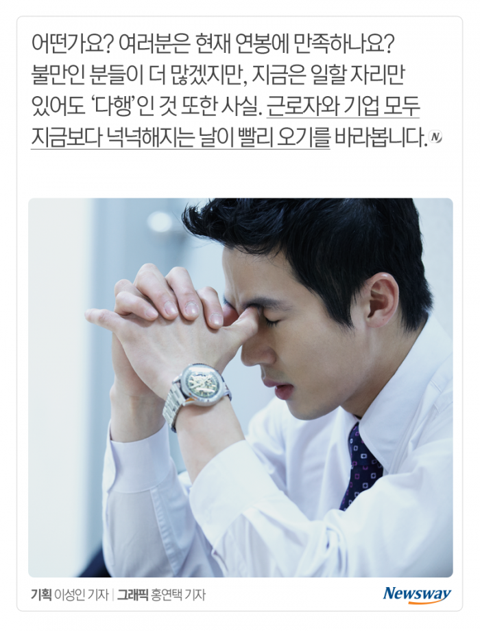 대기업-중소기업 초봉 격차 ‘1,328만원’···더 벌어졌다 기사의 사진