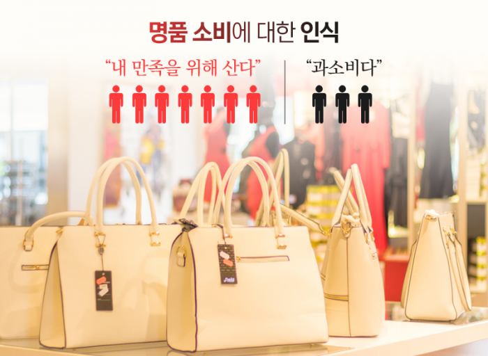 착한 기업 ‘돈쭐’내는 백화점 명품 큰손들 기사의 사진
