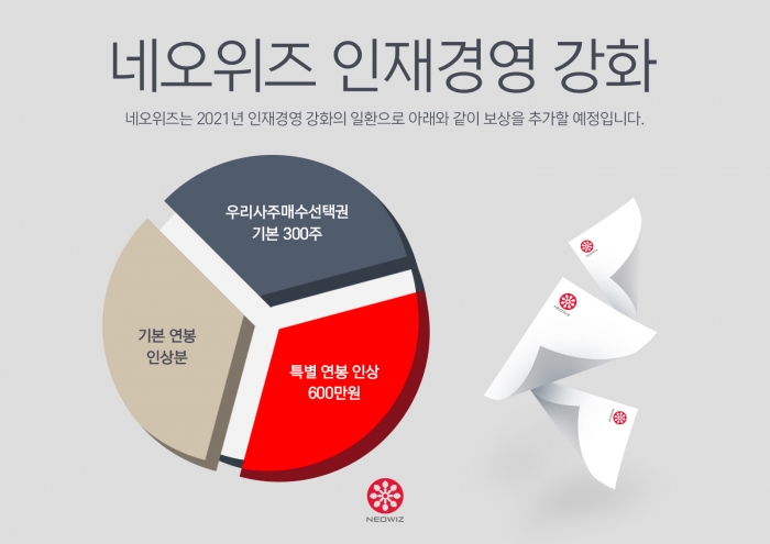 자료=네오위즈