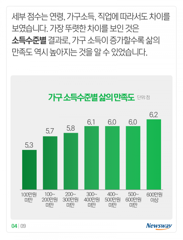‘어제 얼마나 자주 행복(우울)했나요?’ 물어보니 기사의 사진